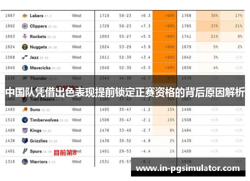 中国队凭借出色表现提前锁定正赛资格的背后原因解析