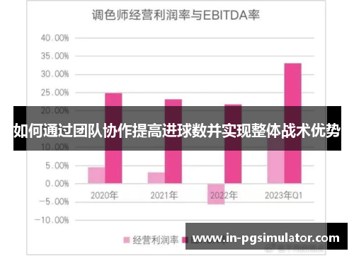 如何通过团队协作提高进球数并实现整体战术优势