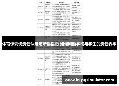 体育课受伤责任认定与赔偿指南 如何判断学校与学生的责任界限