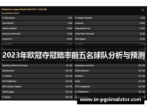 2023年欧冠夺冠赔率前五名球队分析与预测
