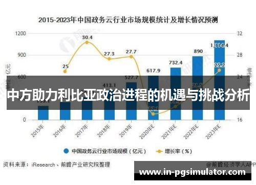 中方助力利比亚政治进程的机遇与挑战分析