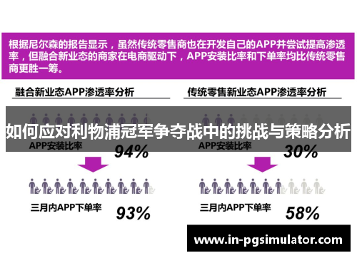 如何应对利物浦冠军争夺战中的挑战与策略分析