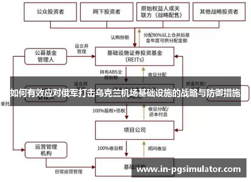 如何有效应对俄军打击乌克兰机场基础设施的战略与防御措施