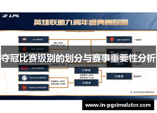 夺冠比赛级别的划分与赛事重要性分析