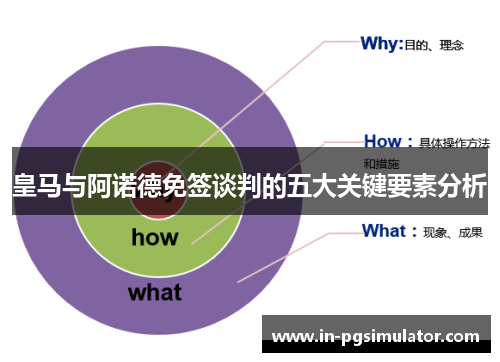 皇马与阿诺德免签谈判的五大关键要素分析