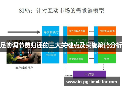 足协调节费归还的三大关键点及实施策略分析 足协调节费归还的三大关键点及实施策略分析