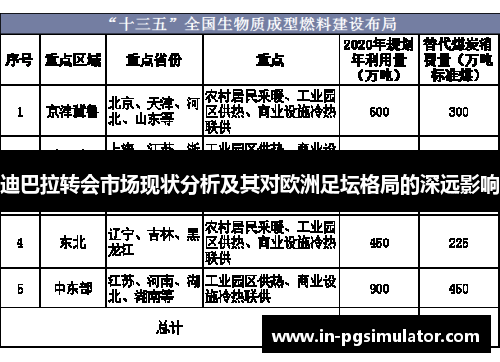 迪巴拉转会市场现状分析及其对欧洲足坛格局的深远影响