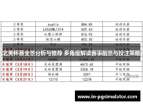 北美杯赛全景分析与推荐 多角度解读赛事前景与投注策略 北美杯赛全景分析与推荐 多角度解读赛事前景与投注策略