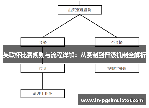 英联杯比赛规则与流程详解：从赛制到晋级机制全解析