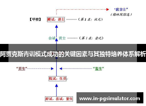 阿贾克斯青训模式成功的关键因素与其独特培养体系解析