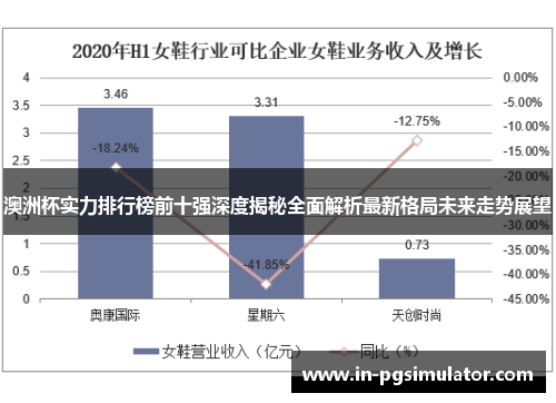 澳洲杯实力排行榜前十强深度揭秘全面解析最新格局未来走势展望 澳洲杯实力排行榜前十强深度揭秘全面解析最新格局未来走势展望