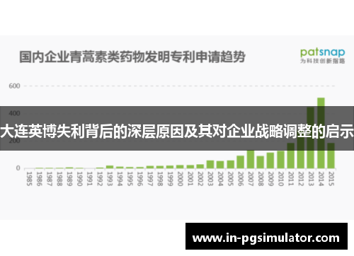 大连英博失利背后的深层原因及其对企业战略调整的启示 大连英博失利背后的深层原因及其对企业战略调整的启示