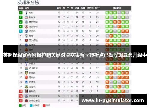 英超保级赛程警报拉响关键对决密集赛季转折点已然浮现悬念升级中