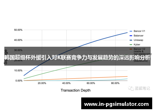 韩国超级杯外援引入对K联赛竞争力与发展趋势的深远影响分析 韩国超级杯外援引入对K联赛竞争力与发展趋势的深远影响分析