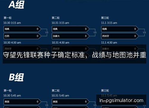 守望先锋联赛种子确定标准，战绩与地图池并重